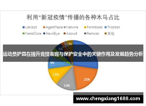 运动员护具在提升竞技表现与保护安全中的关键作用及发展趋势分析