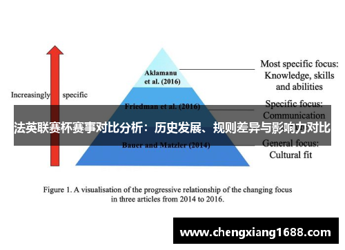 法英联赛杯赛事对比分析：历史发展、规则差异与影响力对比
